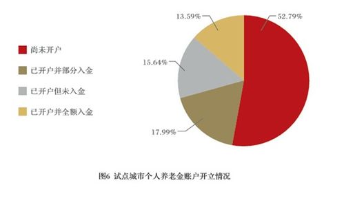 報(bào)告揭示養(yǎng)老金融新趨勢(shì) 產(chǎn)品之外，消費(fèi)者更關(guān)注互聯(lián)網(wǎng)接入及配套服務(wù)