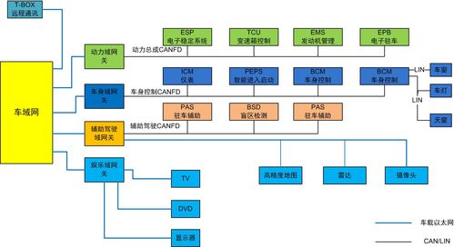電子產(chǎn)品世界 互聯(lián)網(wǎng)接入及相關(guān)服務(wù)的變革之旅