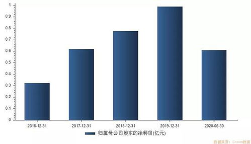 醫美概念“大肉簽”來襲 中一簽有望賺10萬，你準備好了嗎？